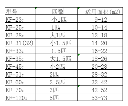 十堰空调维修