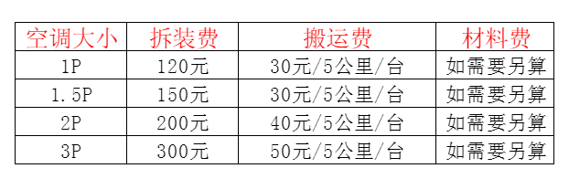 十堰空调移机及费用电话在哪里找